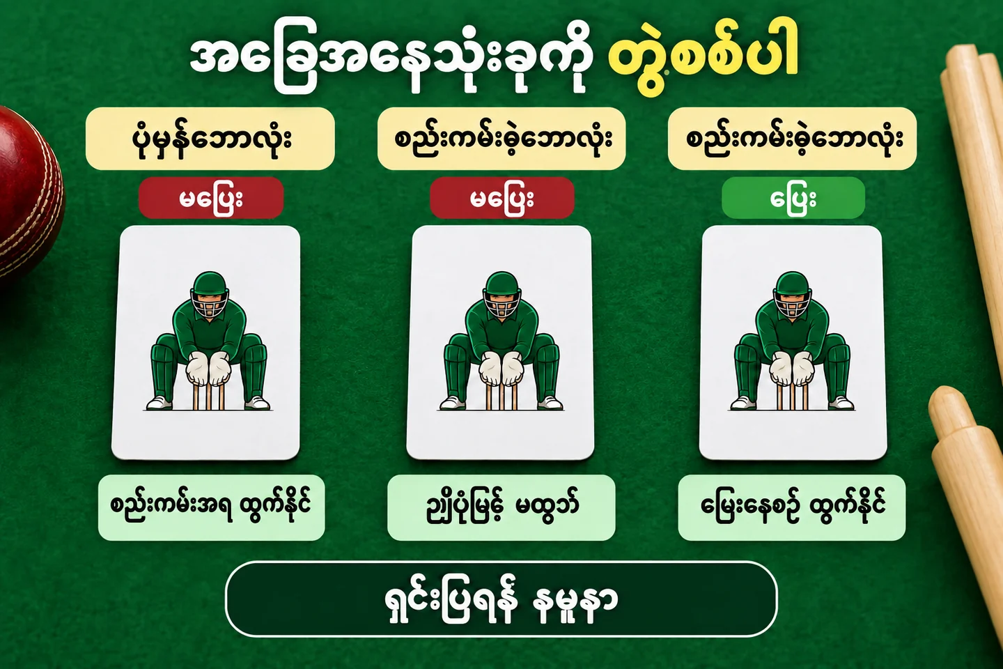 No ball၊ run ကြိုးစားခြင်းနှင့် keeper တစ်ဦးတည်းကို အခြေအနေသုံးခုဖြင့် ခွဲထားပုံ