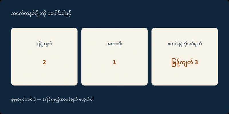 ဖြန့်ကျက် 2၊ အစားထိုး 1၊ စတင်ရန်လိုအပ်ချက် 3 ဖြန့်ကျက်